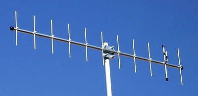 beam antenna in Radio Communication
